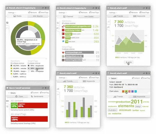 Netvibes, le web programmable